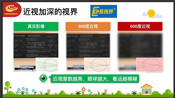 易視界愛(ài)眼分享 如何延緩和控制近視度數(shù)的增長(zhǎng)