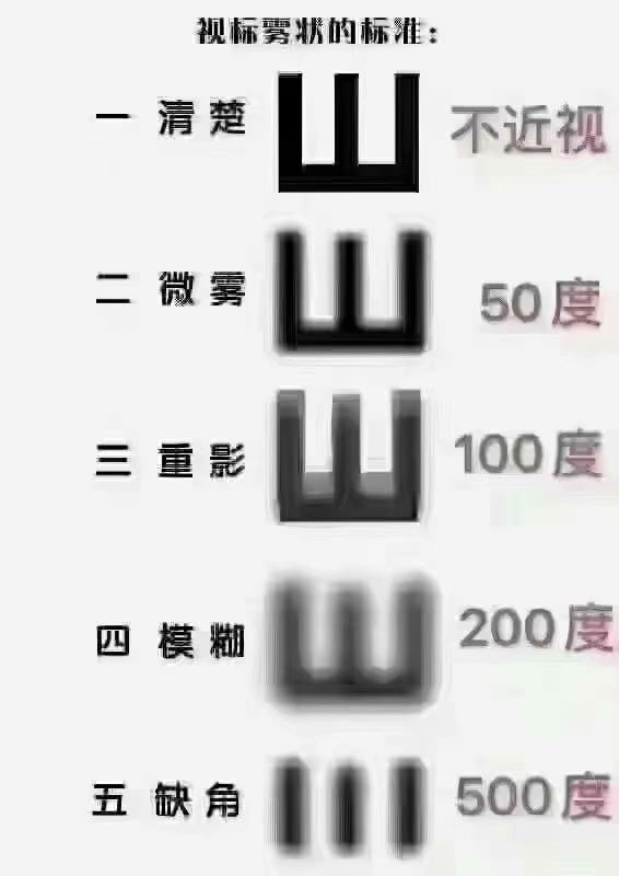 近視是怎么被耽誤的？
